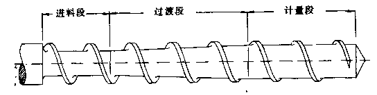 常规挤出机螺杆几何形状.png